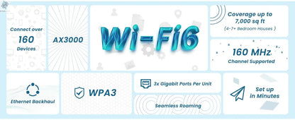 Tenda AX3000 WiFi6 Mesh System EM/MX12 Wireless Router Wi-Fi6 Mesh WiFi Router up to 7000 sq.ft. Wifi range extender WIFI 6 Mesh Ai-TechWorld 