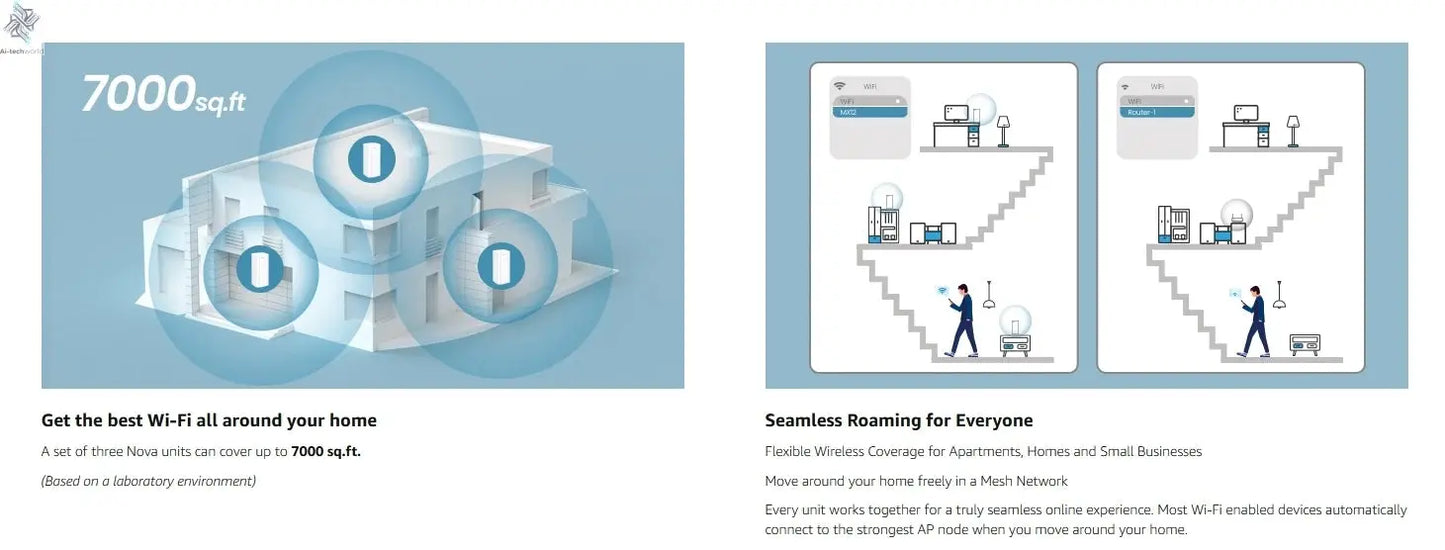 Tenda AX3000 WiFi6 Mesh System EM/MX12 Wireless Router Wi-Fi6 Mesh WiFi Router up to 7000 sq.ft. Wifi range extender WIFI 6 Mesh Ai-TechWorld 