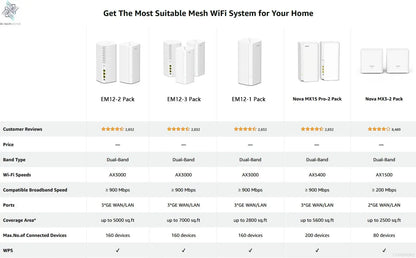 Tenda AX3000 WiFi6 Mesh System EM/MX12 Wireless Router Wi-Fi6 Mesh WiFi Router up to 7000 sq.ft. Wifi range extender WIFI 6 Mesh Ai-TechWorld 