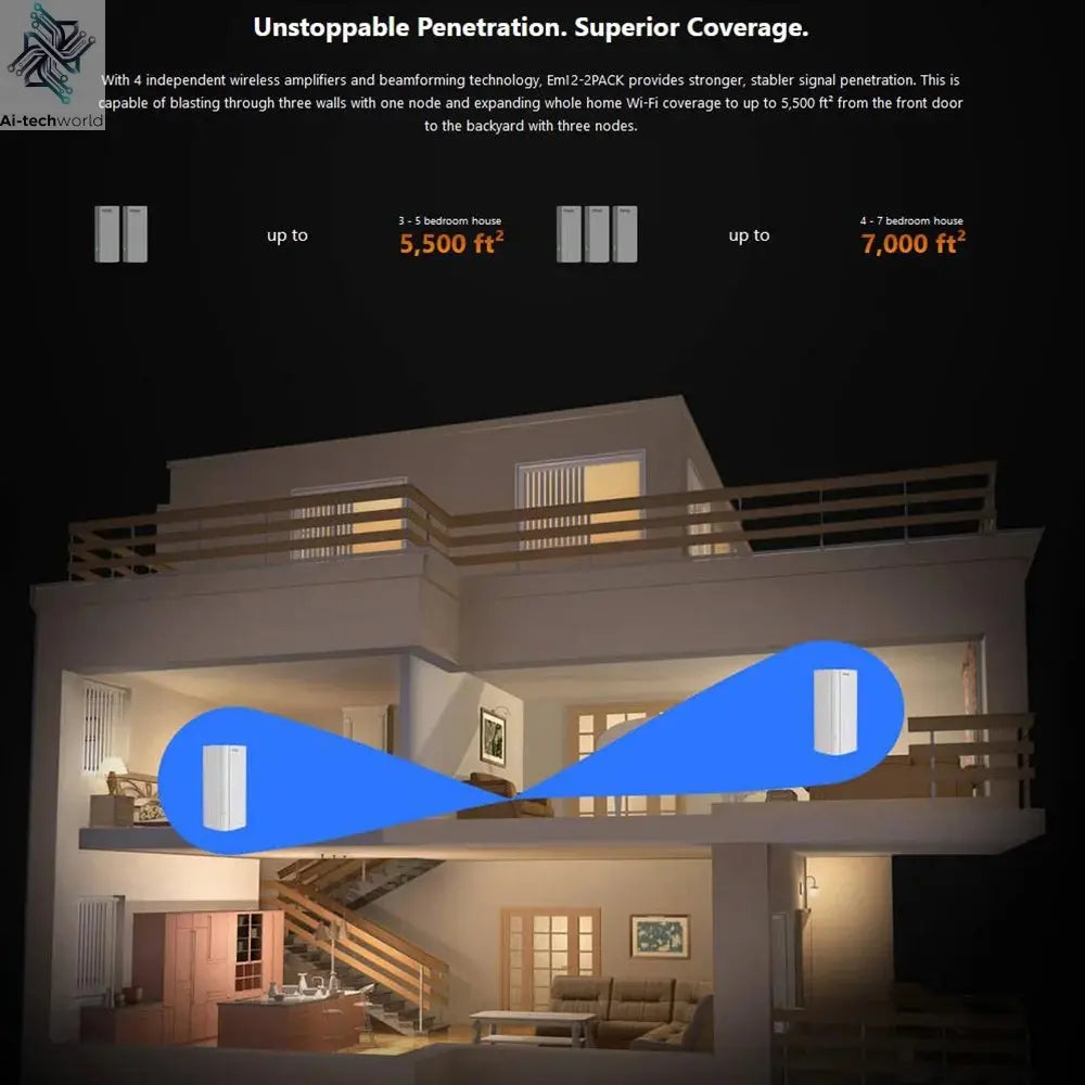 Tenda AX3000 WiFi6 Mesh System EM/MX12 Wireless Router Wi-Fi6 Mesh WiFi Router up to 7000 sq.ft. Wifi range extender WIFI 6 Mesh Ai-TechWorld 