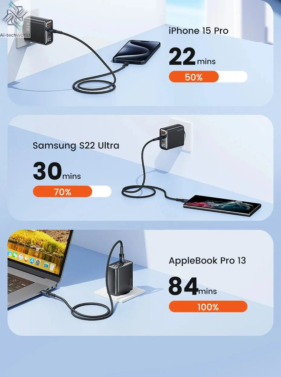Toocki 67W GaN USB Type C Charger Digital Display 65W 45W PPS PD QC4.0 Quick Charge For Macbook Laptop IPAD Tablet iPhone 15 14 Ai-TechWorld 