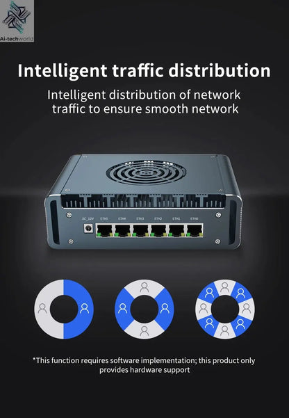 Topton Metal i7 13620H i3 1215U N100 Firewall Mini Computer 6x2.5G LAN intel i226-V DDR5 NVMe Proxmox pfSense OPNsense Mini PC Ai-TechWorld 