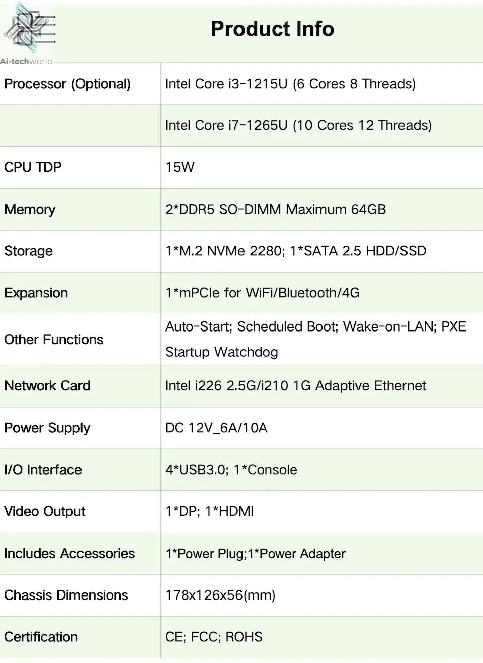 Topton Metal i7 13620H i3 1215U N100 Firewall Mini Computer 6x2.5G LAN intel i226-V DDR5 NVMe Proxmox pfSense OPNsense Mini PC Ai-TechWorld 
