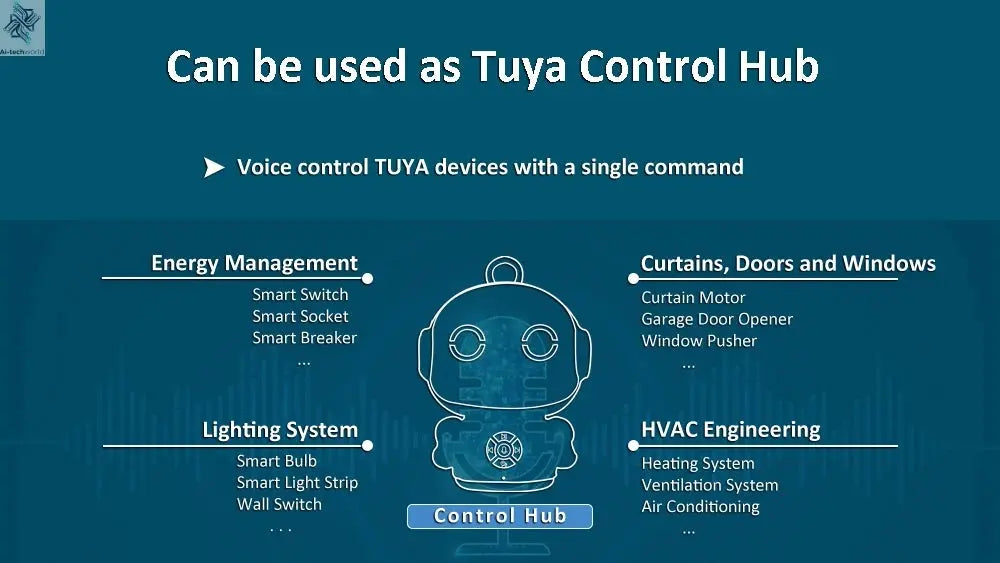 Tuya Smart AI Robot WiFi Early Education Toys for Children Speech Recognition & Voice Interactive Educational Learning Machine Ai-TechWorld 
