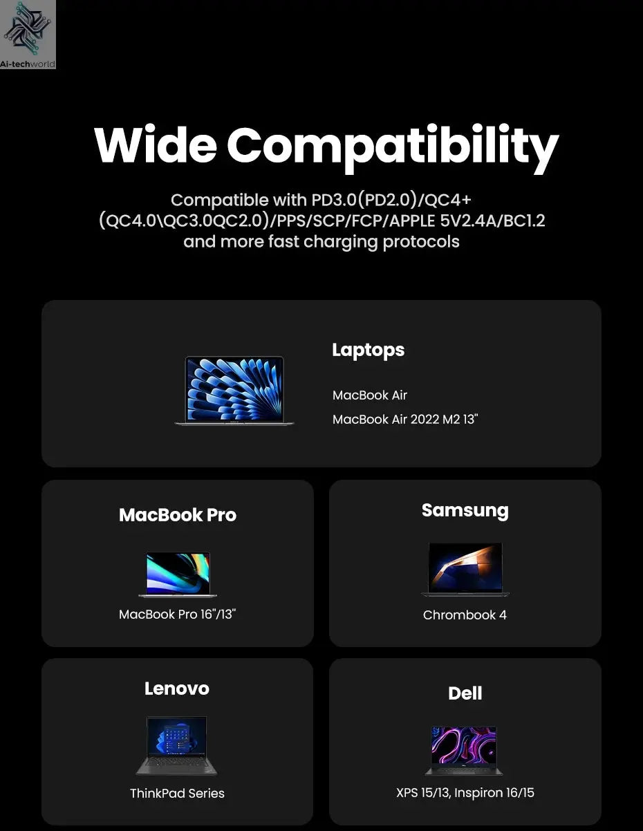 UGREEN 100W GaN Charger 5 Ports USB C Charger QC4.0 3.0 PPS For Macbook Air Laptop Tablet PDFast Charger For iPhone 16 15 14 Pro Ai-TechWorld 