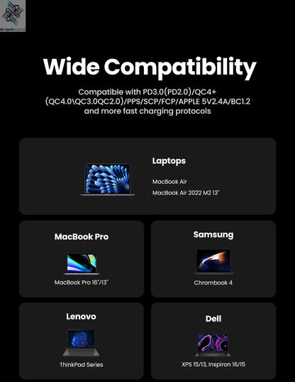 UGREEN 100W GaN Charger 5 Ports USB C Charger QC4.0 3.0 PPS For Macbook Air Laptop Tablet PDFast Charger For iPhone 16 15 14 Pro Ai-TechWorld 