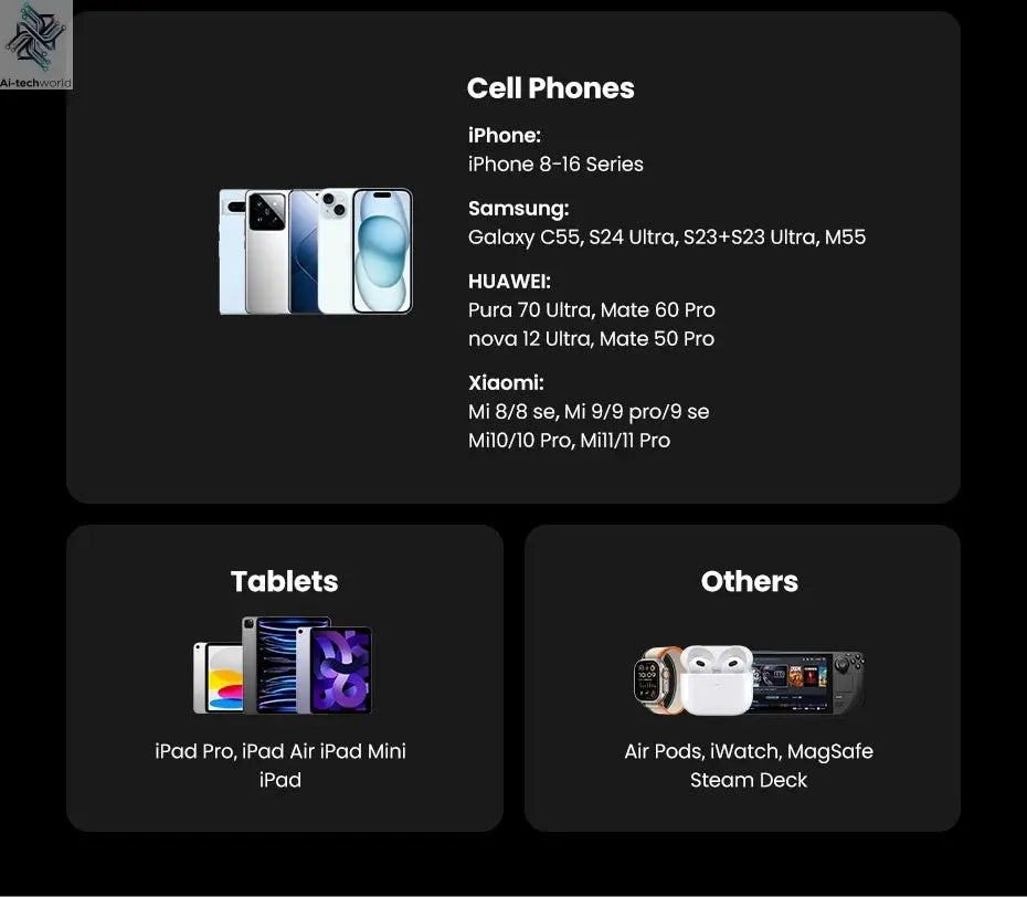 UGREEN 100W GaN Charger 5 Ports USB C Charger QC4.0 3.0 PPS For Macbook Air Laptop Tablet PDFast Charger For iPhone 16 15 14 Pro Ai-TechWorld 