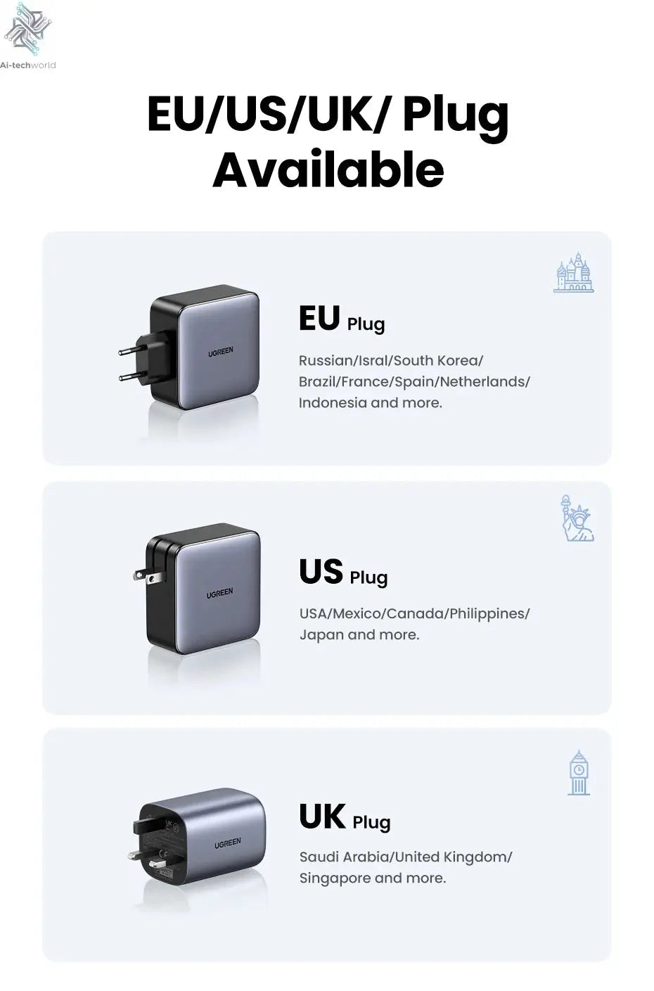 UGREEN 100W GaN Charger 5 Ports USB C Charger QC4.0 3.0 PPS For Macbook Air Laptop Tablet PDFast Charger For iPhone 16 15 14 Pro Ai-TechWorld 