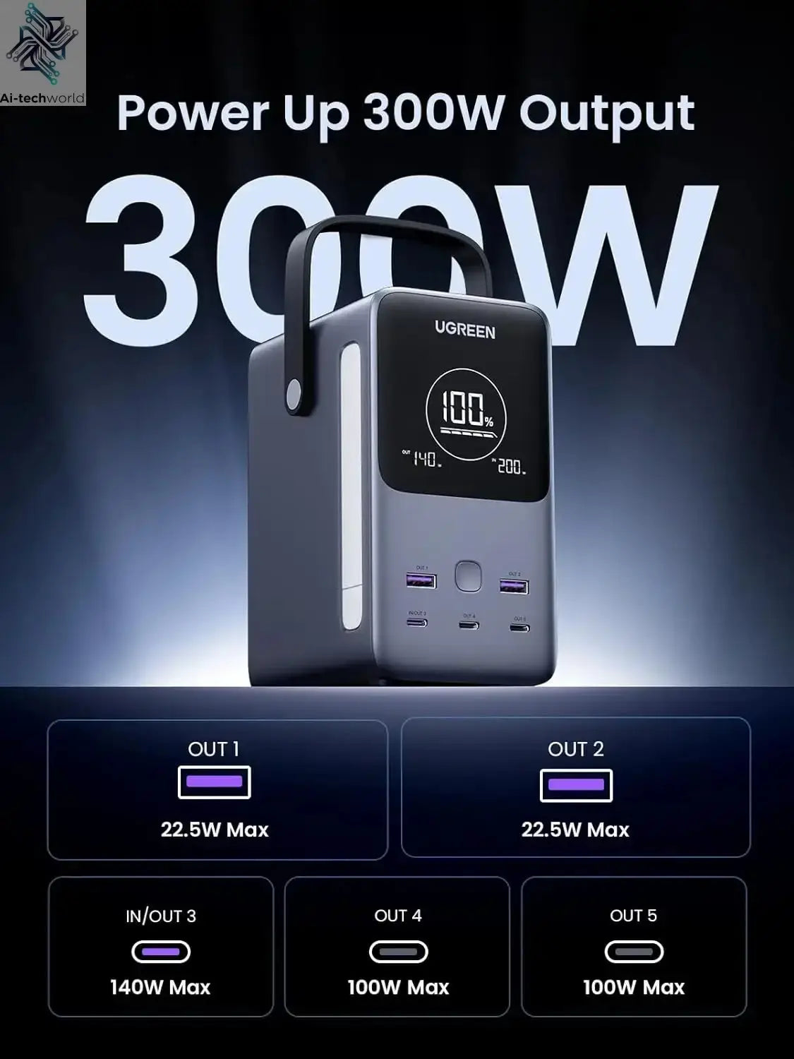 UGREEN 300W 48000mAh Portable Charger Power Bank with Smart Digital Display, Lighting and SOS Mode, 153Wh 5 Ports Battery Pack Ai-TechWorld 