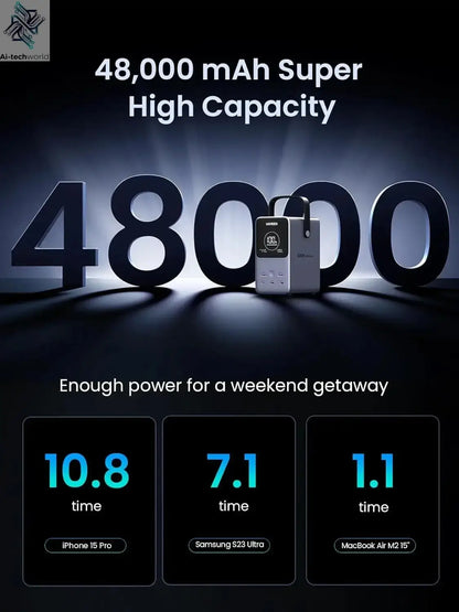 UGREEN 300W 48000mAh Portable Charger Power Bank with Smart Digital Display, Lighting and SOS Mode, 153Wh 5 Ports Battery Pack Ai-TechWorld 