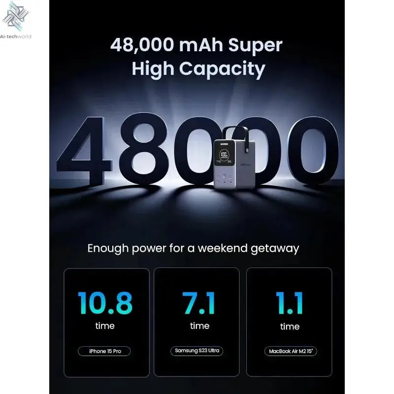 UGREEN 300W 48000mAh Portable Charger Power Bank with Smart Digital Display, Lighting and SOS Mode, 153Wh 5 Ports Battery Pack Ai-TechWorld 