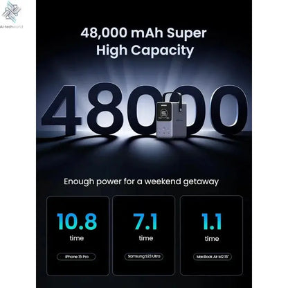 UGREEN 300W 48000mAh Portable Charger Power Bank with Smart Digital Display, Lighting and SOS Mode, 153Wh 5 Ports Battery Pack Ai-TechWorld 