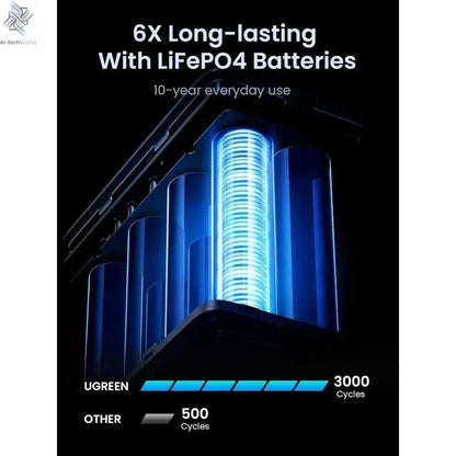 UGREEN 300W 48000mAh Portable Charger Power Bank with Smart Digital Display, Lighting and SOS Mode, 153Wh 5 Ports Battery Pack Ai-TechWorld 