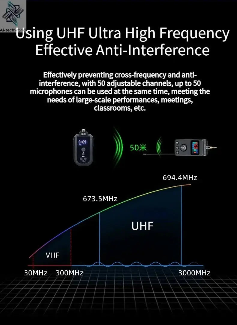 UHF Dual Wireless Dynamic Karaoke Microphone System Anti-Howling Rechargeable Receiver Plug Play Microphone Set Built-in Lithium Ai-TechWorld 