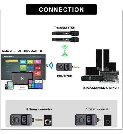 UHF Dual Wireless Dynamic Karaoke Microphone System Anti-Howling Rechargeable Receiver Plug Play Microphone Set Built-in Lithium Ai-TechWorld 