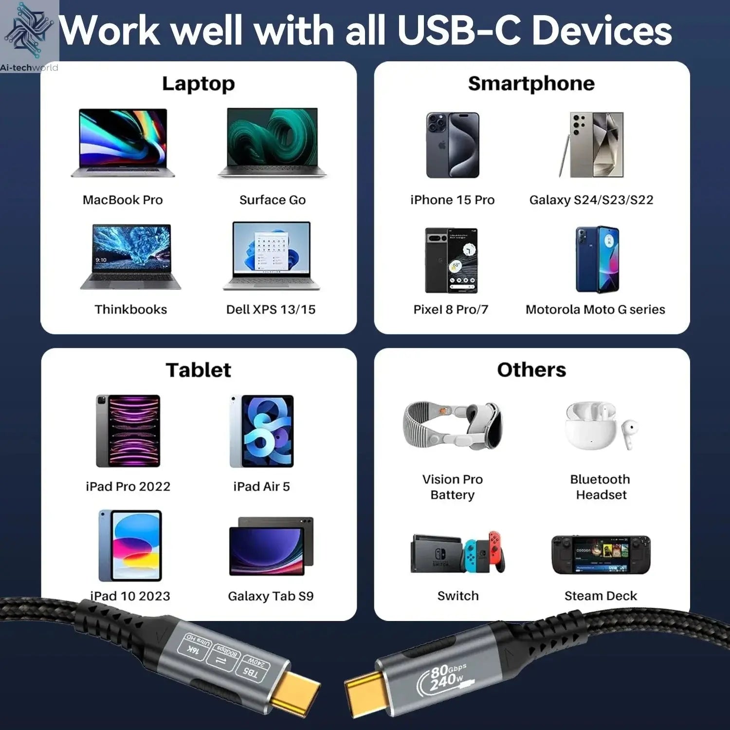USB 5 PD240W 80Gbps Thunderbolt 5 Type-C Cable 16K 8K 48V/5A Type-C to USB C for iphone 16 Pro Tablet Switch Laptop MacBook Pro - Ai-TechWorld