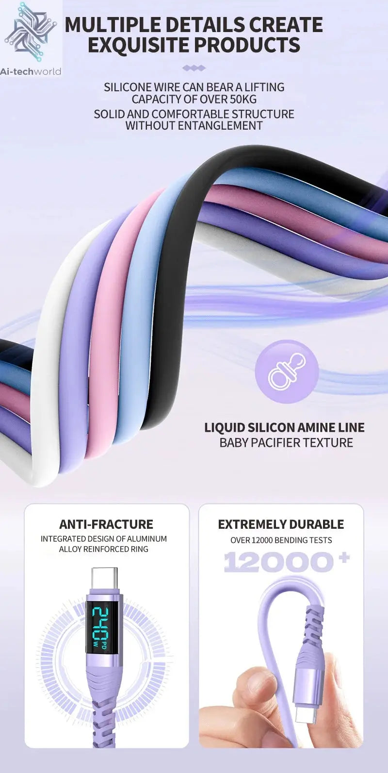 USB C Cable 240W 5A Fast Charging USB C Charger Cable with LED Display USB C to USB C Cord for iPhone 17/16,MacBook,Galaxy S24 - Ai-TechWorld