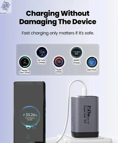 USB Type C 150W Charger USB QC3.0 Fast Charging Mobile Phone Charger Travel Adapter For iPhone 17 Samsung Xiaomi EU/UK/US Plug Ai-TechWorld 