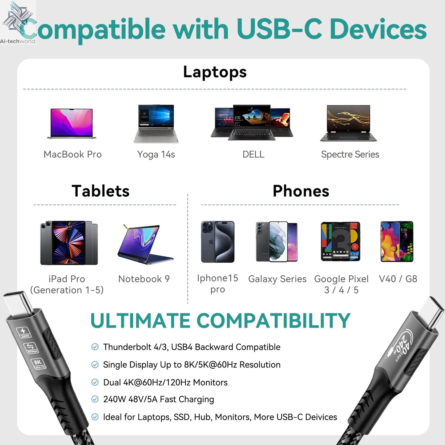 USB4 Cable 40Gbps 48V 240W For Thunderbolt 4 Type C Fast Charging Cable Thunderbolt3 USB C to C Data Transfer Cable For laptop - Ai-TechWorld