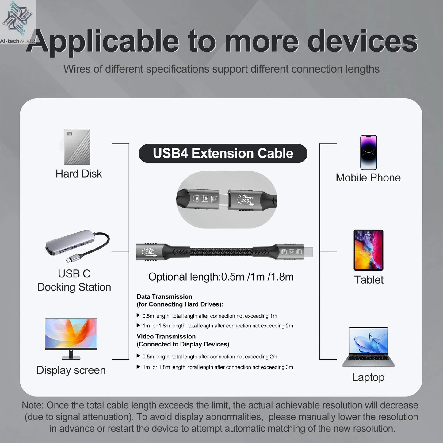 USB4 Cable 40Gbps 48V 240W For Thunderbolt 4 Type C Fast Charging Cable Thunderbolt3 USB C to C Data Transfer Cable For laptop - Ai-TechWorld