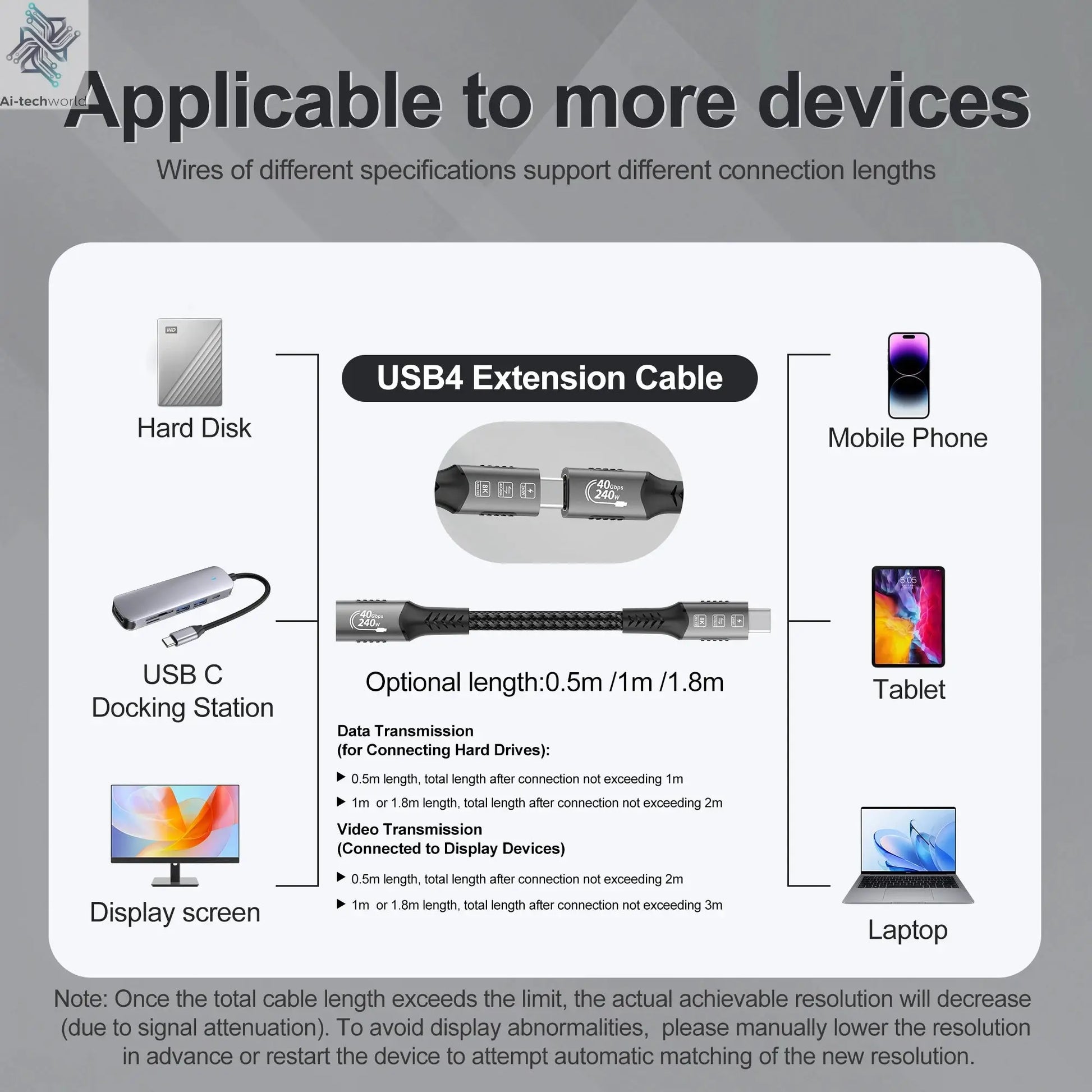 USB4 Cable 40Gbps 48V 240W For Thunderbolt 4 Type C Fast Charging Cable Thunderbolt3 USB C to C Data Transfer Cable For laptop - Ai-TechWorld