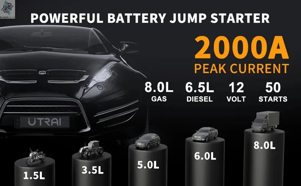 UTRAI 4 In 1 2000A Jump Starter Power Bank 16000mAh 150PSI Air Compressor Tire Pump Portable Charger Car Booster Starting Device Ai-TechWorld 