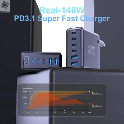 Ubigbuy 240W GaN Charger Fast Charging 140W PD3.1 PPS Ai-TechWorld 