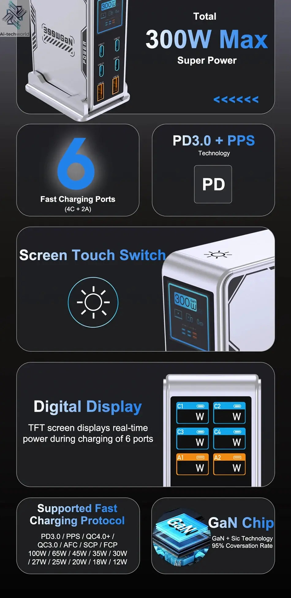 Ubigbuy 300W GaN Charger PPS PD 100W USB Type C 6-Port Digital Display Desktop Fast Charging Station for MacBook iPhone Samsung Ai-TechWorld 