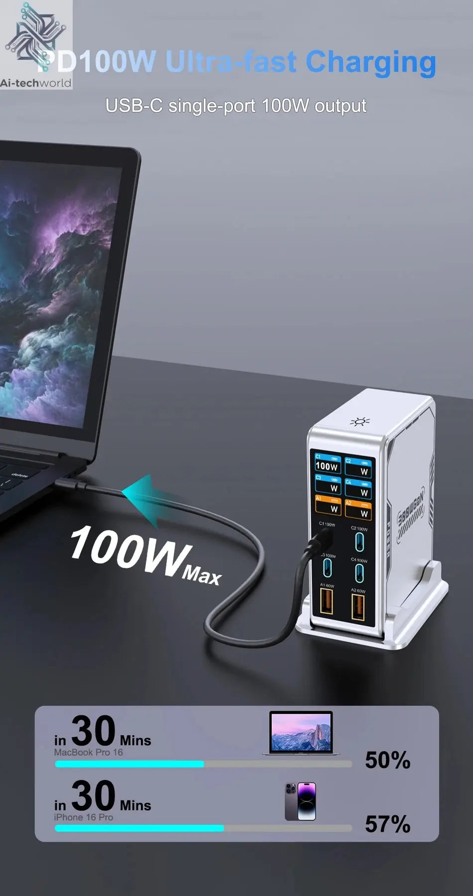 Ubigbuy 300W GaN Charger PPS PD 100W USB Type C 6-Port Digital Display Desktop Fast Charging Station for MacBook iPhone Samsung Ai-TechWorld 