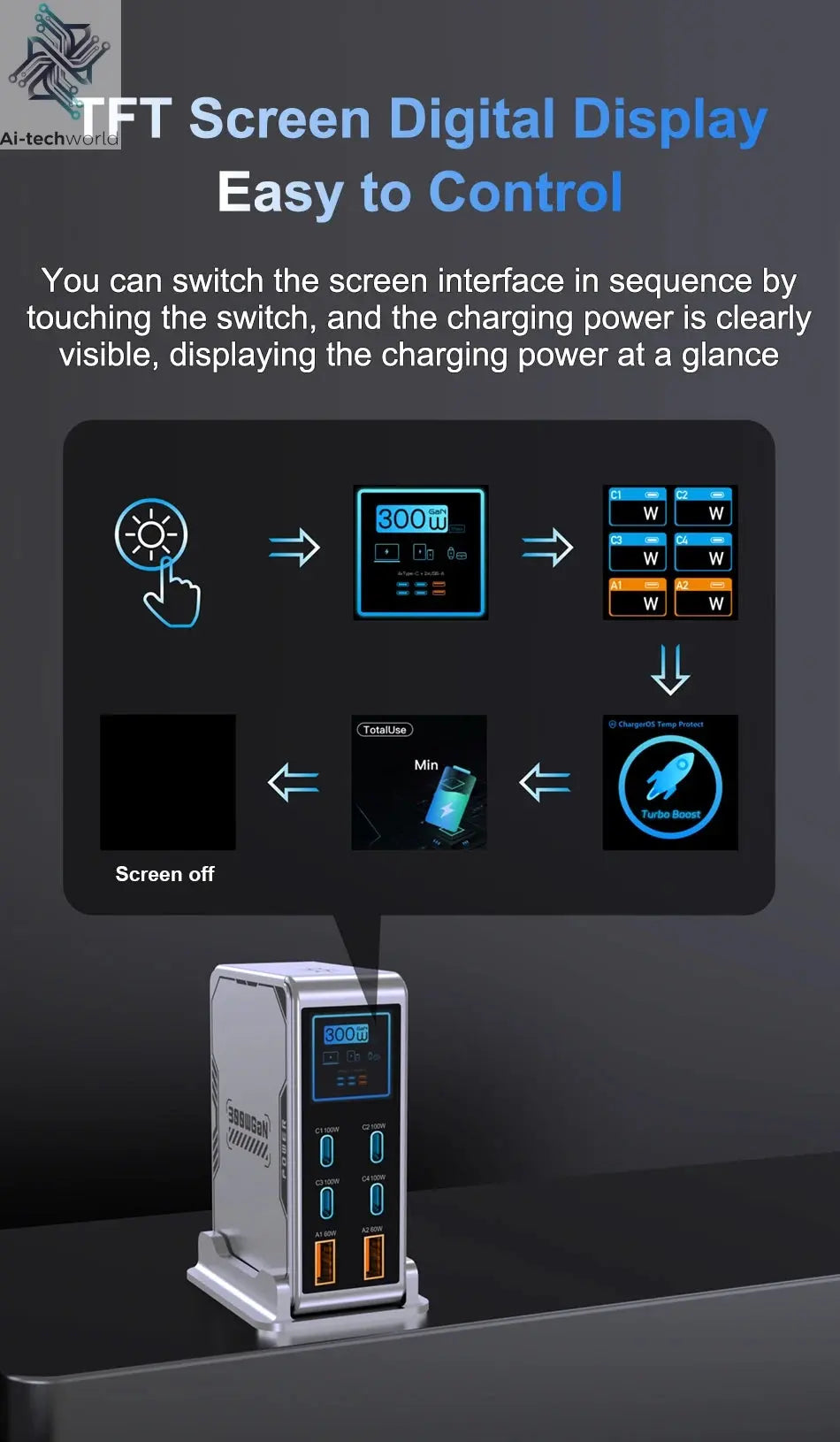 Ubigbuy 300W GaN Charger PPS PD 100W USB Type C 6-Port Digital Display Desktop Fast Charging Station for MacBook iPhone Samsung Ai-TechWorld 