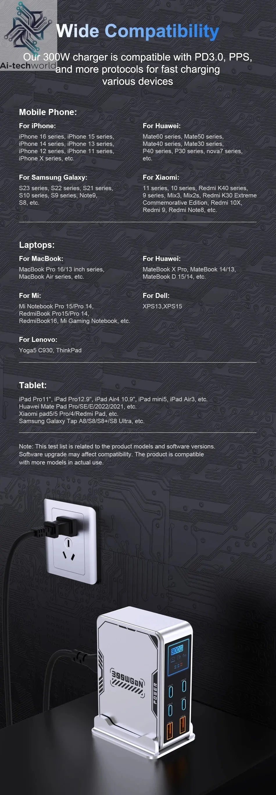 Ubigbuy 300W GaN Charger PPS PD 100W USB Type C 6-Port Digital Display Desktop Fast Charging Station for MacBook iPhone Samsung Ai-TechWorld 