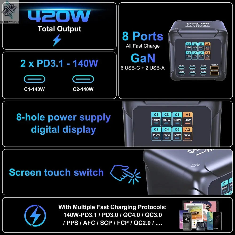 Ubigbuy 420W GaN Charger PPS PD3.1 140W USB Type C Charger Digital Display Fast Charging Station for MacBook iPhone 17 Samsung Ai-TechWorld 