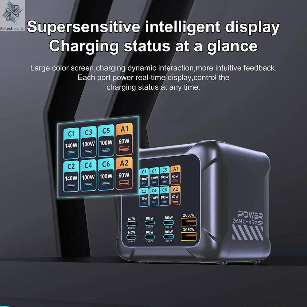 Ubigbuy 420W GaN Charger PPS PD3.1 140W USB Type C Charger Digital Display Fast Charging Station for MacBook iPhone 17 Samsung Ai-TechWorld 