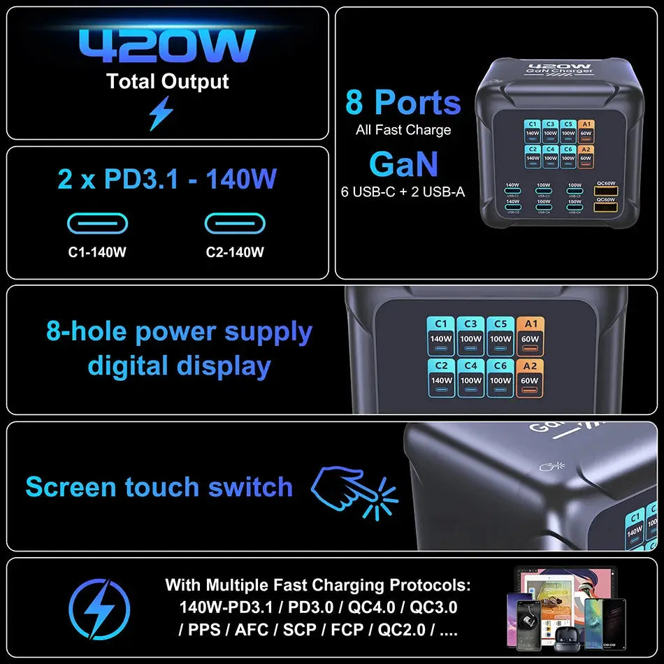 Ubigbuy 420W GaN Charger PPS PD3.1 140W USB Type C Charger Digital Display Fast Charging Station for MacBook iPhone 17 Samsung Ai-TechWorld 