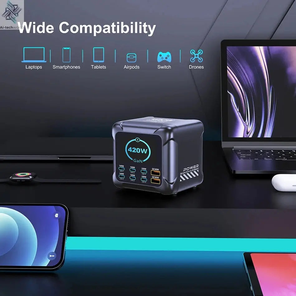 Ubigbuy 420W GaN Charger PPS PD3.1 140W USB Type C Charger Digital Display Fast Charging Station for MacBook iPhone 17 Samsung Ai-TechWorld 