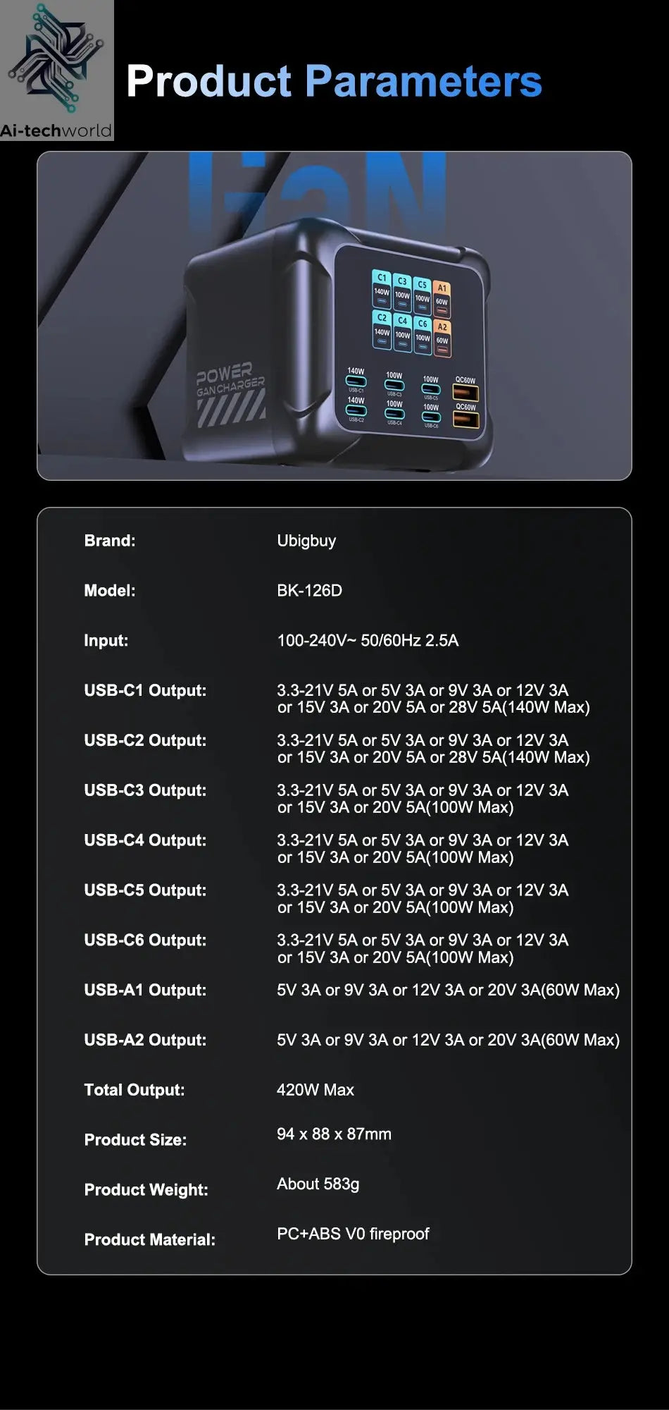 Ubigbuy 420W GaN Charger PPS PD3.1 140W USB Type C Charger Digital Display Fast Charging Station for MacBook iPhone 17 Samsung Ai-TechWorld 