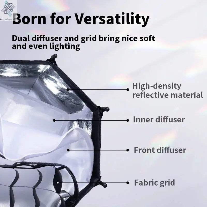 Ulanzi AS-D30 30cm Octagonal Softbox Quick Pack Light Box with Mini Bowens Mount for 40W COB Video Light Ai-TechWorld 