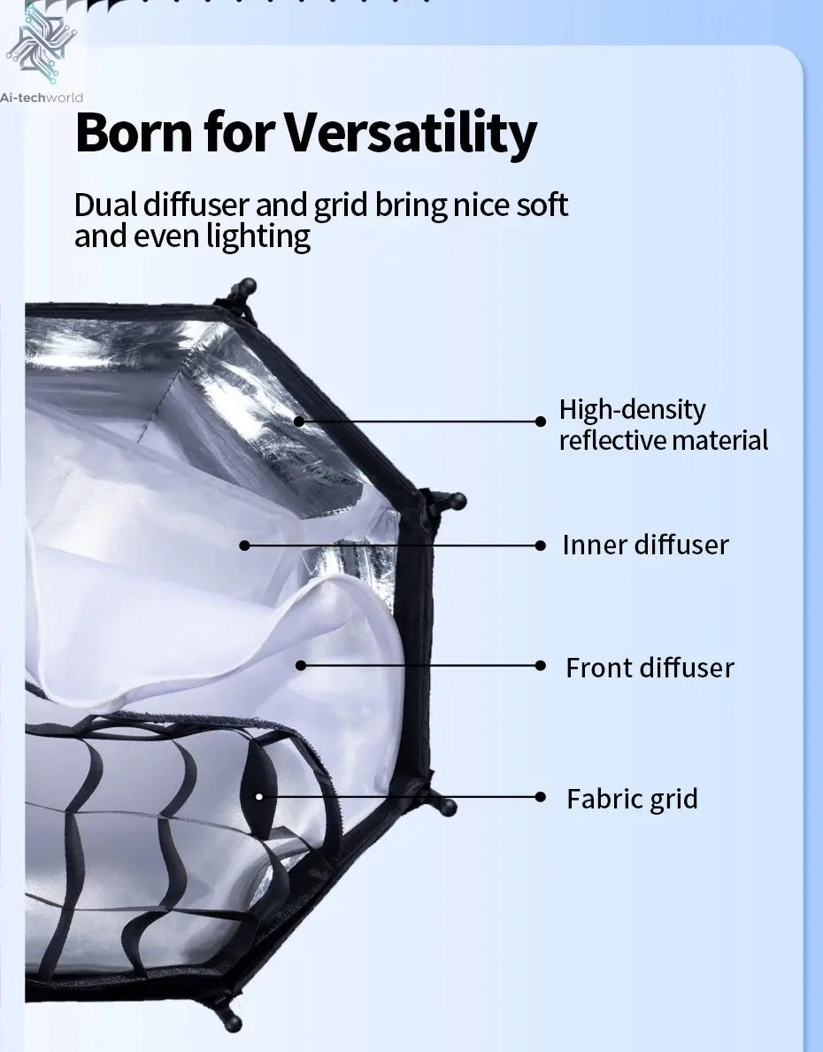 Ulanzi AS-D30 30cm Octagonal Softbox Quick Pack Light Box with Mini Bowens Mount for 40W COB Video Light Ai-TechWorld 