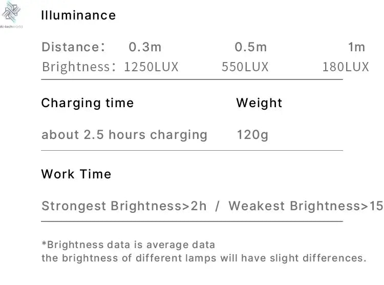 Ulanzi VL120 Full Color RGB Video Light 2500K-9000K LED Photography Lighting Dimmable Camera Light Live Videography Fill Lamp Ai-TechWorld 