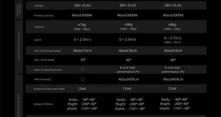 Unitree Go2 Robot Dog | Quadruped Robotics for Adults Embodied AI Ai-TechWorld 