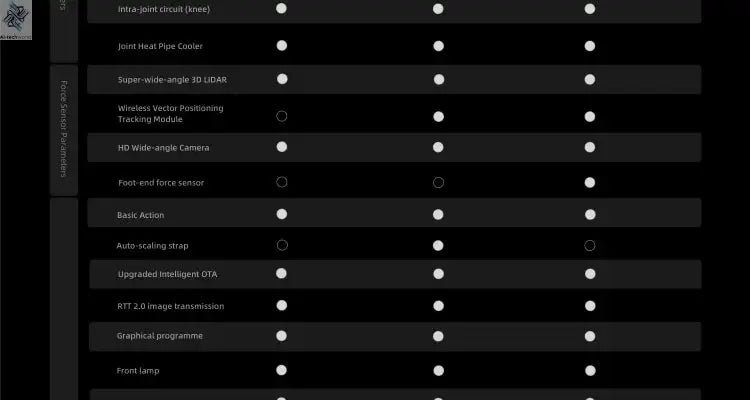 Unitree Go2 Robot Dog | Quadruped Robotics for Adults Embodied AI Ai-TechWorld 