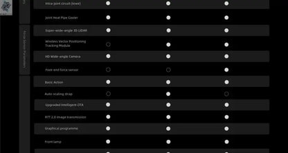 Unitree Go2 Robot Dog | Quadruped Robotics for Adults Embodied AI Ai-TechWorld 
