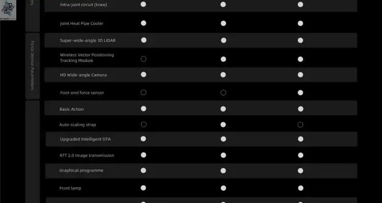 Unitree Go2 Robot Dog | Quadruped Robotics for Adults Embodied AI Ai-TechWorld 