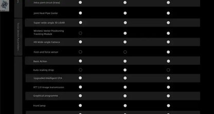 Unitree Go2 Robot Dog | Quadruped Robotics for Adults Embodied AI Ai-TechWorld 