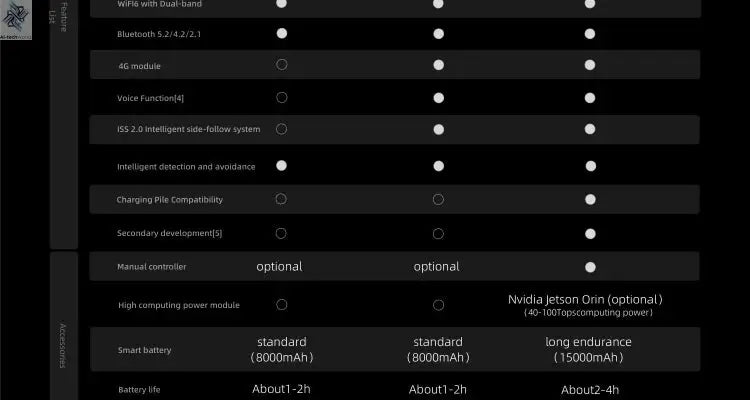 Unitree Go2 Robot Dog | Quadruped Robotics for Adults Embodied AI Ai-TechWorld 