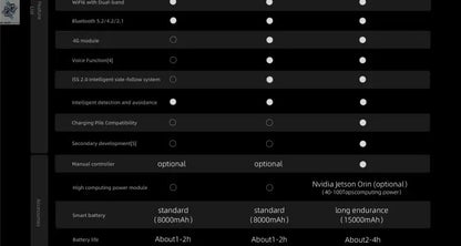Unitree Go2 Robot Dog | Quadruped Robotics for Adults Embodied AI Ai-TechWorld 