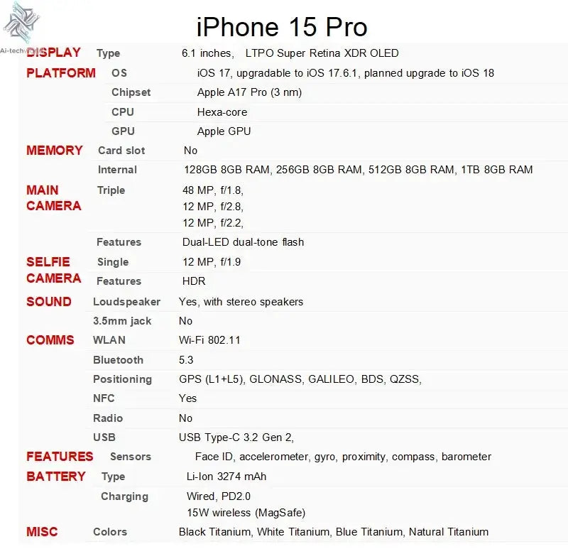 Unlocked iPhone 15 Pro 128/256/512GB 1TB ROM Dual eSIM 8GB RAM 6.1" Original Super Retina OLED Face ID NFC A16 15Pro 5G Phone Ai-TechWorld 
