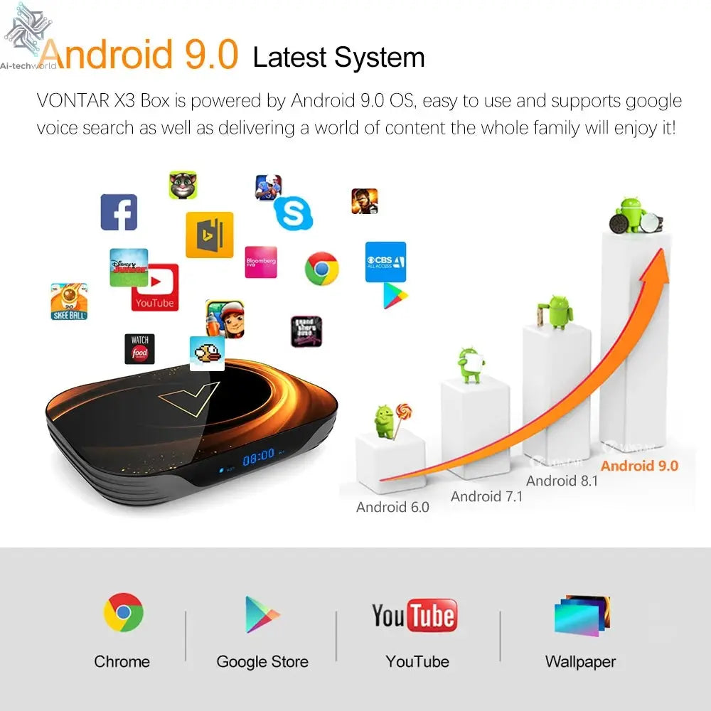 VONTAR X3 4GB 32GB 8K TV BOX Android 9 Smart Android TVBOX 9.0 Amlogic S905X3 Wifi 1080P BT 4K Set Top Box media player Ai-TechWorld 