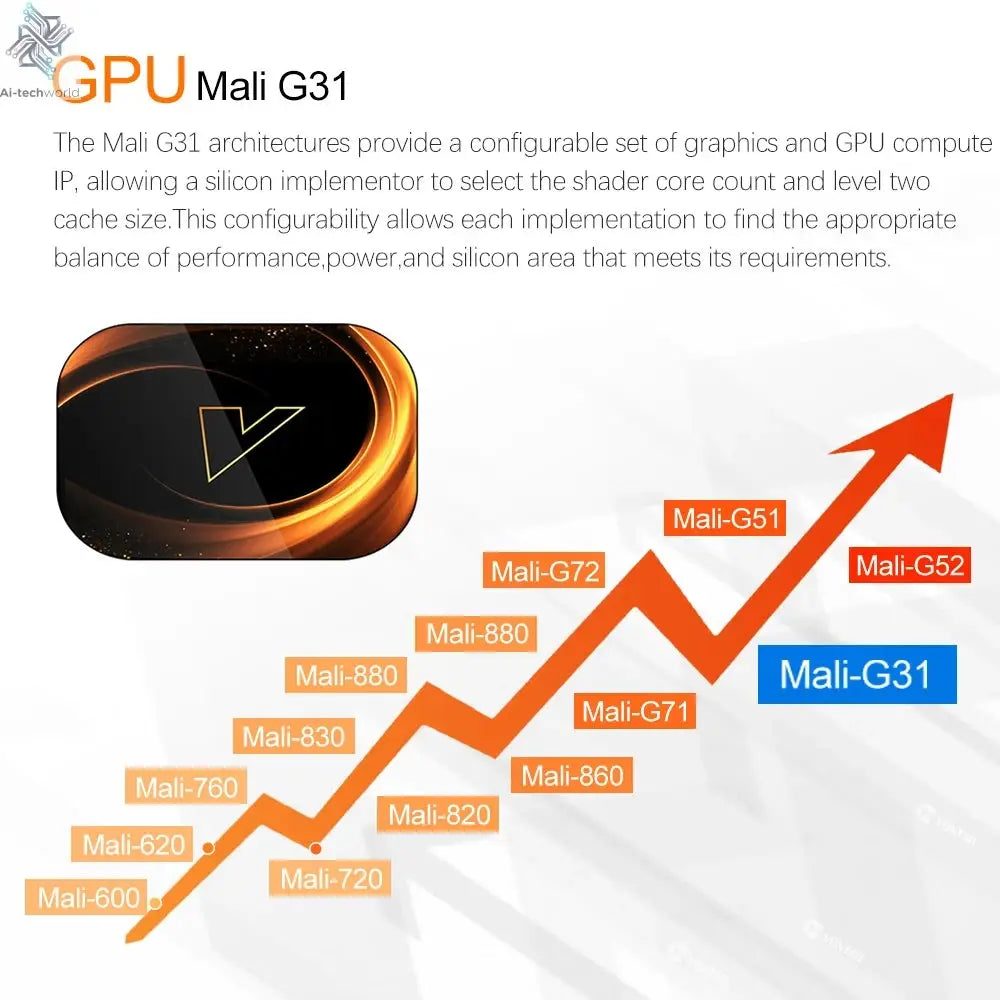 VONTAR X3 4GB 32GB 8K TV BOX Android 9 Smart Android TVBOX 9.0 Amlogic S905X3 Wifi 1080P BT 4K Set Top Box media player Ai-TechWorld 