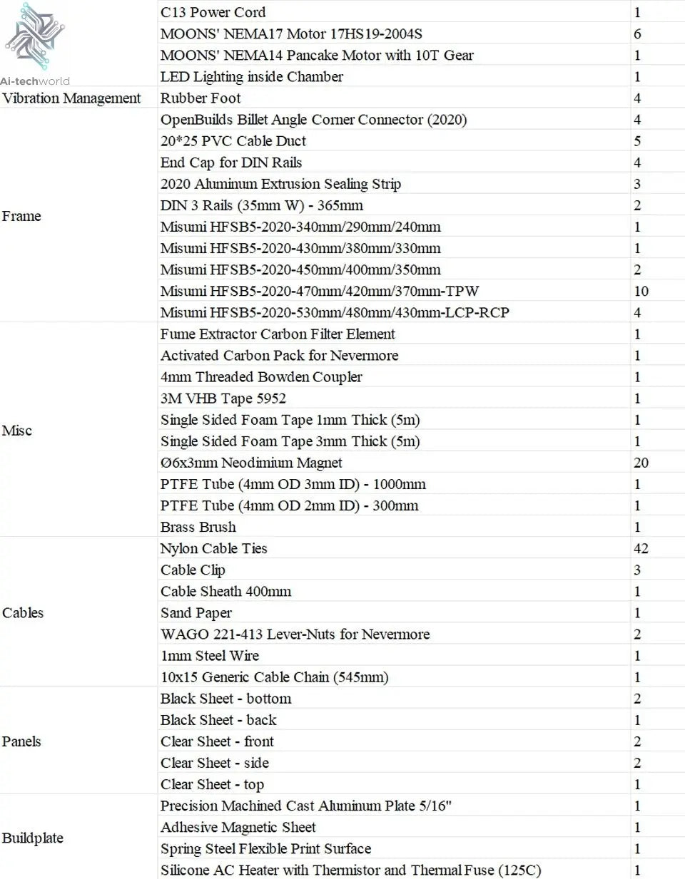 Voron 2.4 V2.4 R2 Pro+ Latest Version Best Quality CoreXY 3D Printer Kit Ai-TechWorld